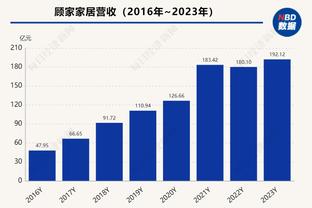 KD生涯至今得分里程碑✍️首分已是16年前 重伤归来终进历史前10